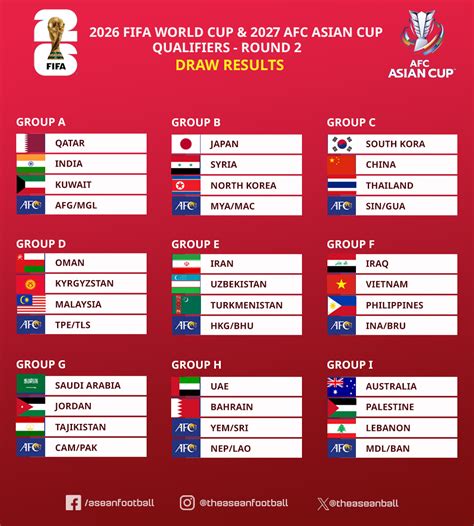 afc qualification|afc wc qualifiers 2026 table.